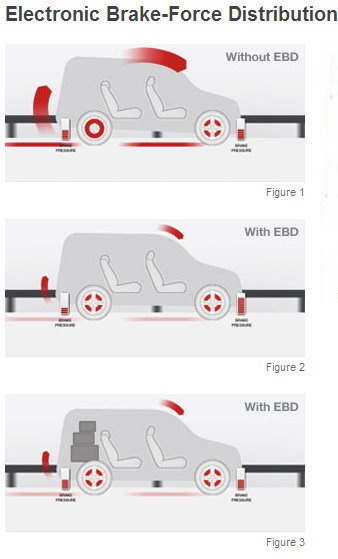 Распределение тормозных усилий: что это такое и как работает — Интернет ...