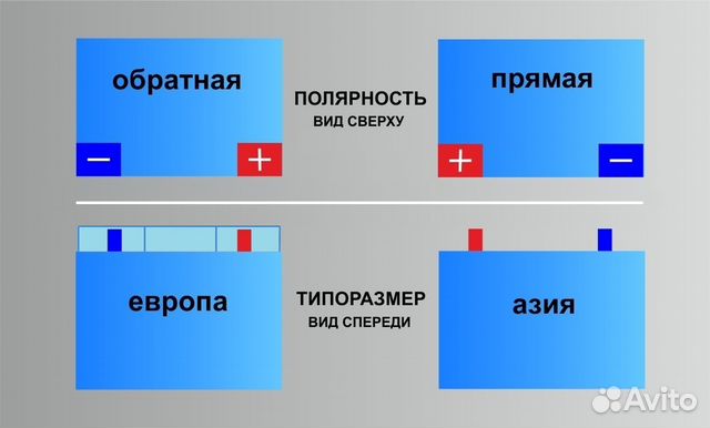 Прямая полярность акб