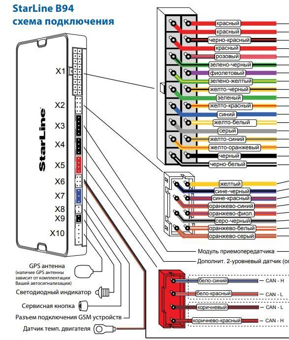 Старлайн схемы монтажа. Схема сигнализации старлайн б94. Старлайн б9 схема подключения. Схема сигнализации старлайн b94. Старлайн а94 схема.
