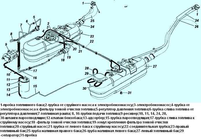 Топливная система уаз патриот