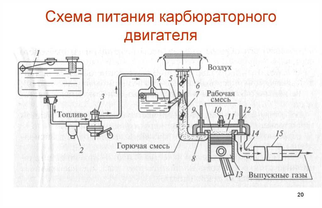 Схема подачи топлива дизеля