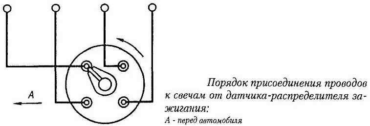 Порядок работы цилиндров газель