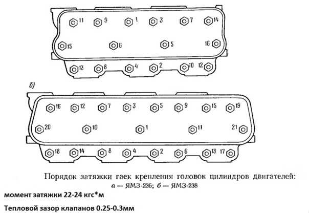 Протяжка головки ваз 2115