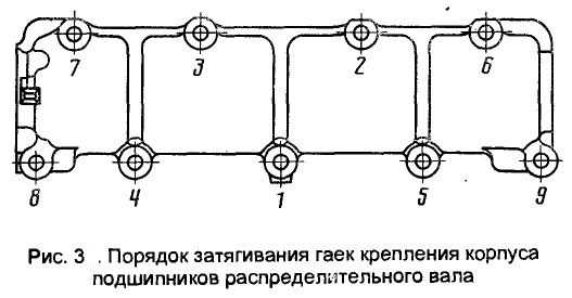 Схема затяжки гбц нива