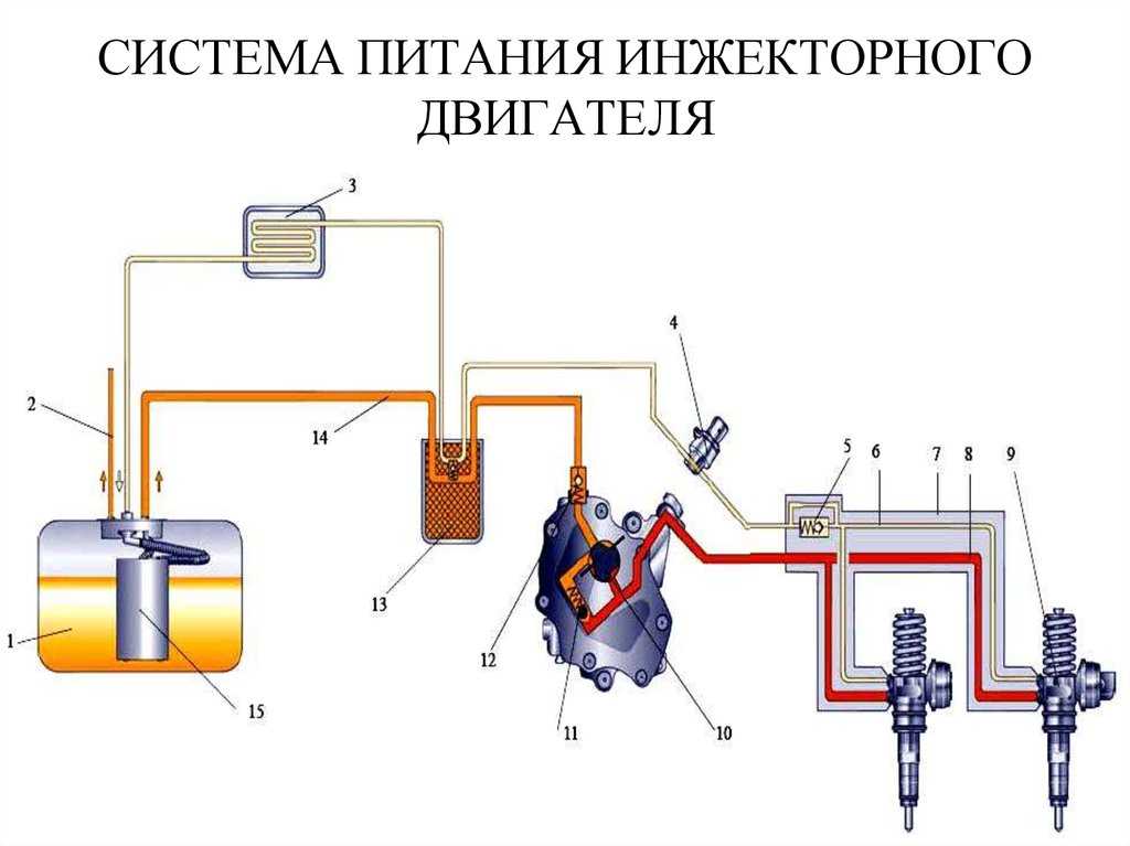 Механический впрыск топлива