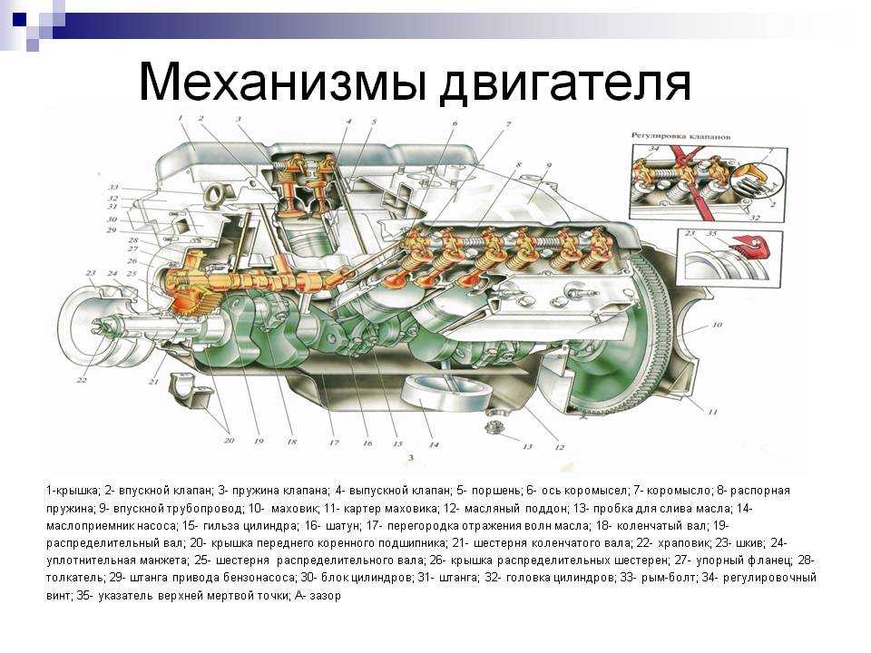 Строение двс автомобиля схема