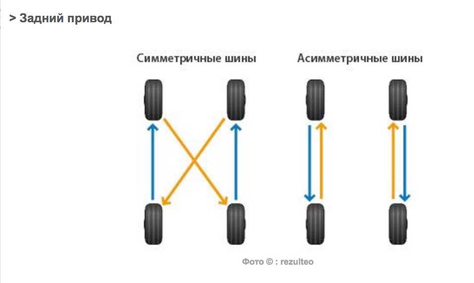 Можно ли менять колеса местами. Порядок смены колес. Схема смены резины. Как менять колеса. Правильная замена колес на переднеприводном автомобиле.