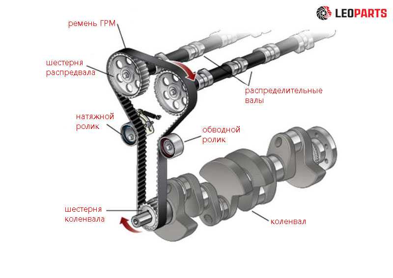 Как устроен грм