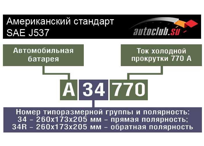 Обозначение аккумулятора. Маркировка американских аккумуляторов. Маркировки АКБ Америка. Маркировка аккумулятора американского стандарта. Обозначения на американских аккумуляторах.