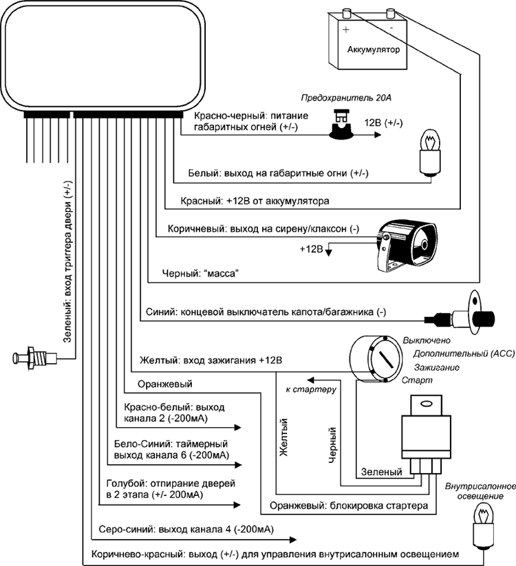 Jvc автосигнализация схема