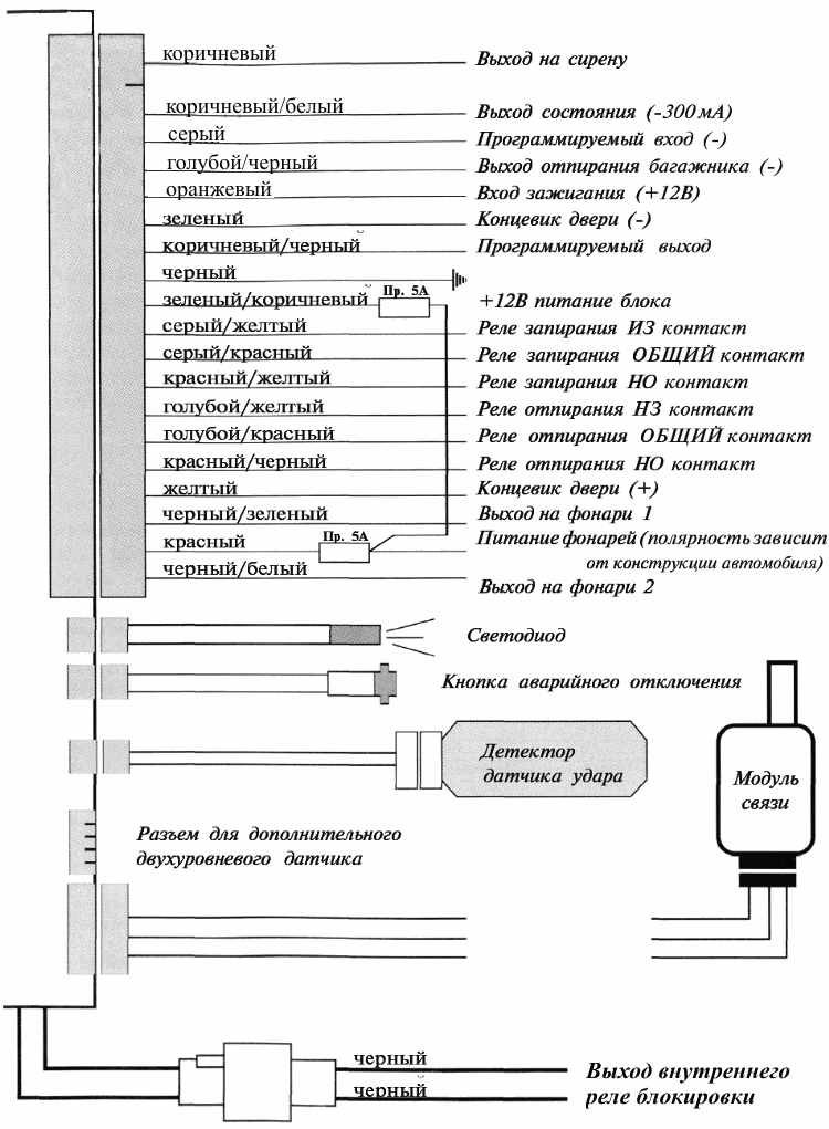 Схема подключения сигнализации mongoose