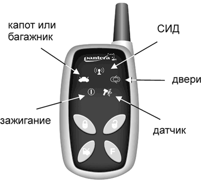 схема подключения сигнализации пантера slr 5700