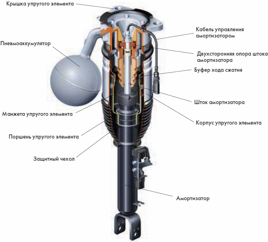 Пневматические устройства