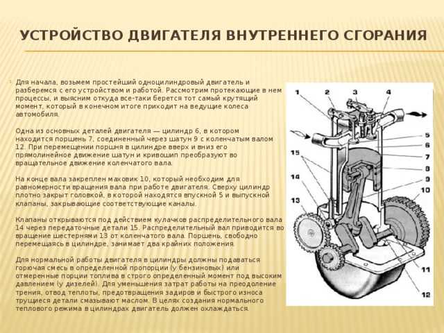 Из чего состоит двигатель автомобиля схема с описанием