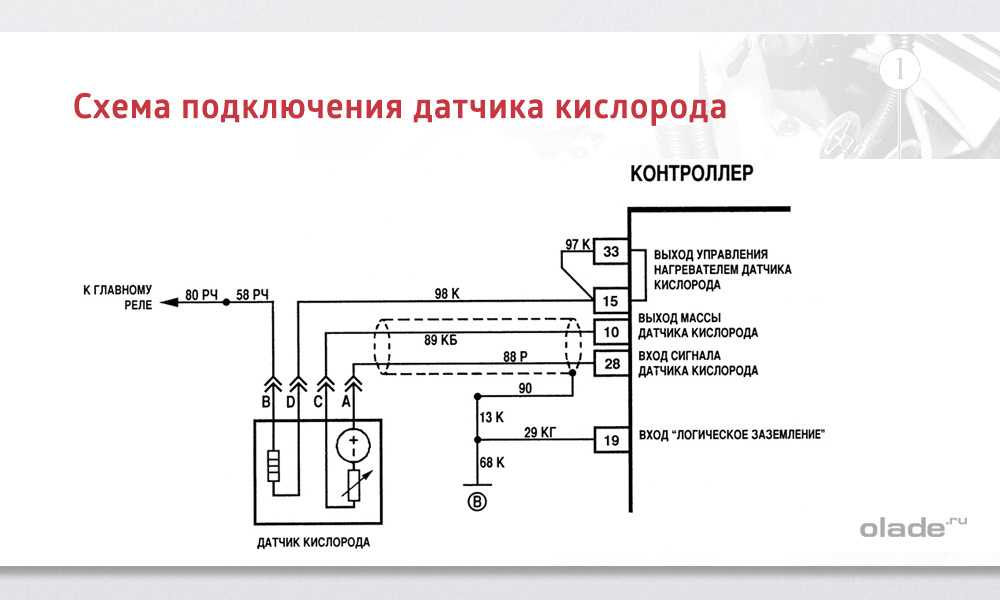 Распиновка лямбда зонда солярис