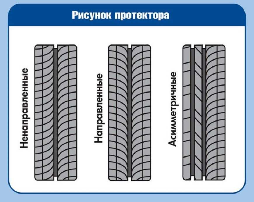 Как правильно ставить шины с направленным рисунком