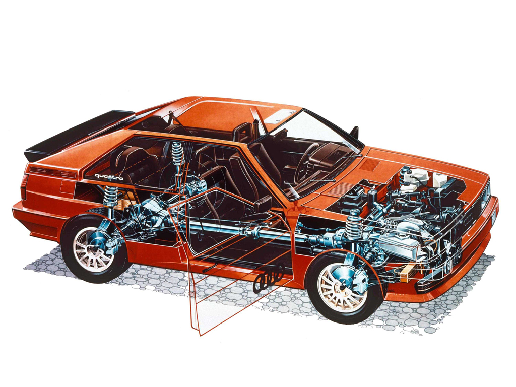Ауди кватро полный привод