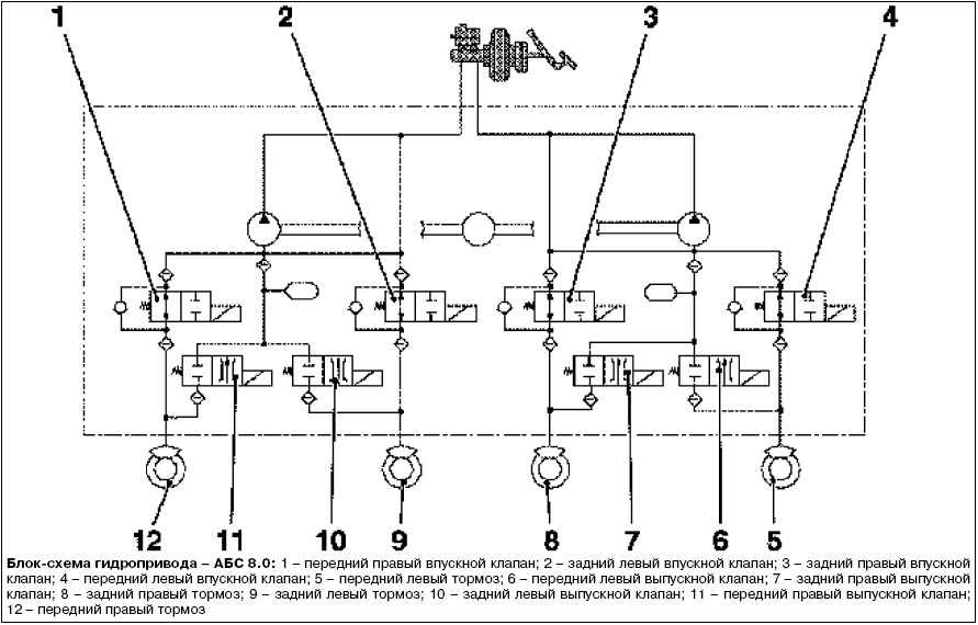 Схема абс. Гидравлическая схема тормозной системы с АБС. Функциональная схема АБС автомобиля. ABS блок гидравлическая схема. Гидравлическая схема тормозов с АБС.