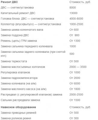 Прайс на ремонт автомобилей ваз