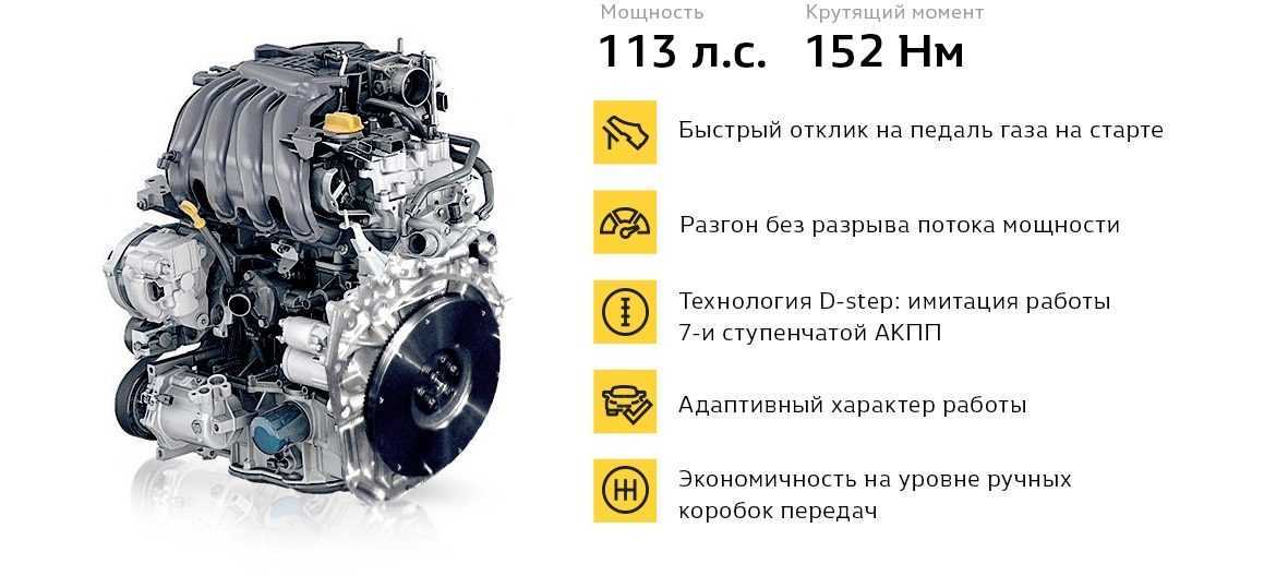 1 6 2021. Двигатель Рено Логан 1.6 113 л.с. Рено Сандеро степвей 2019 моторы. Двигатель Рено Сандеро 1.6 113 л.с. Двигатель 113 л с на Сандеро степвей.