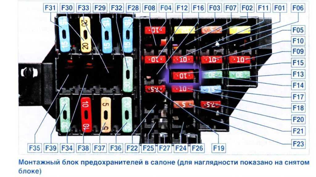 Где находятся предохранители рено 19