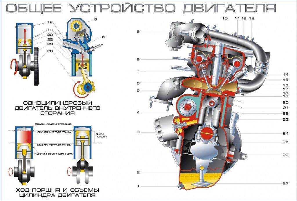 Схема двс в разрезе