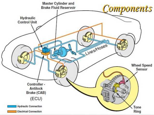 Что такое абс. 6210 ABS Anti-Lock braking System Control. ABS Brake System. Braking System (ABS). All Brake System ABS ассортимент.