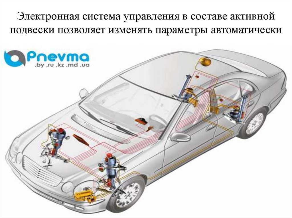 Пневматическая подвеска схема