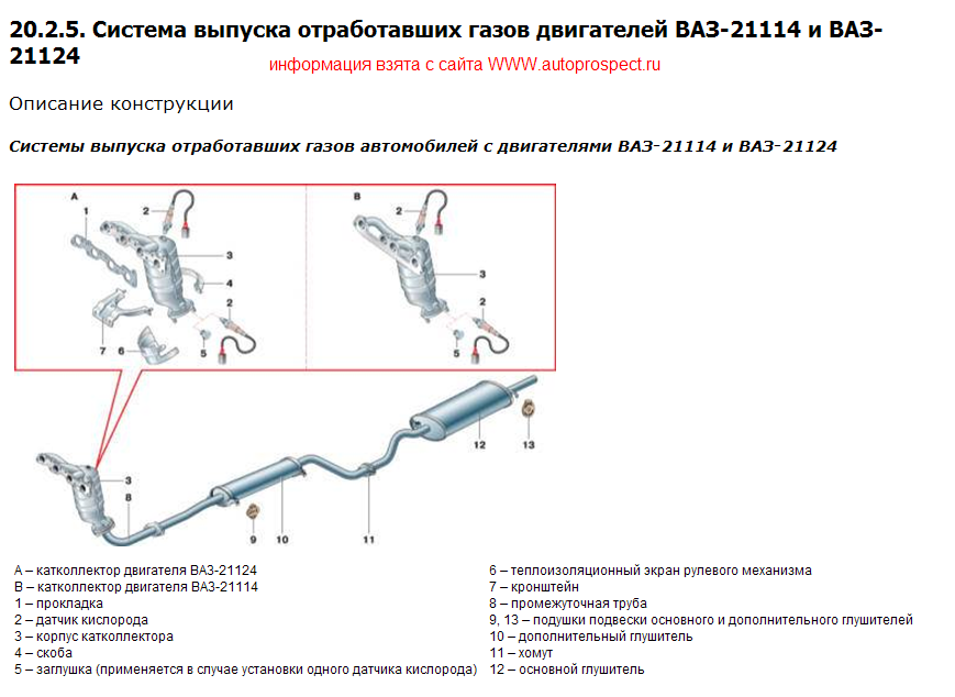 Схема выхлопной системы. Выхлопная система ВАЗ 21124 16 клапанов схема. Выхлопная система ВАЗ Калина 1.6 8 клапанов схема. Выхлопная ВАЗ 2110 схема система 16. Выхлопная система ВАЗ 2110 16 клапанов схема.