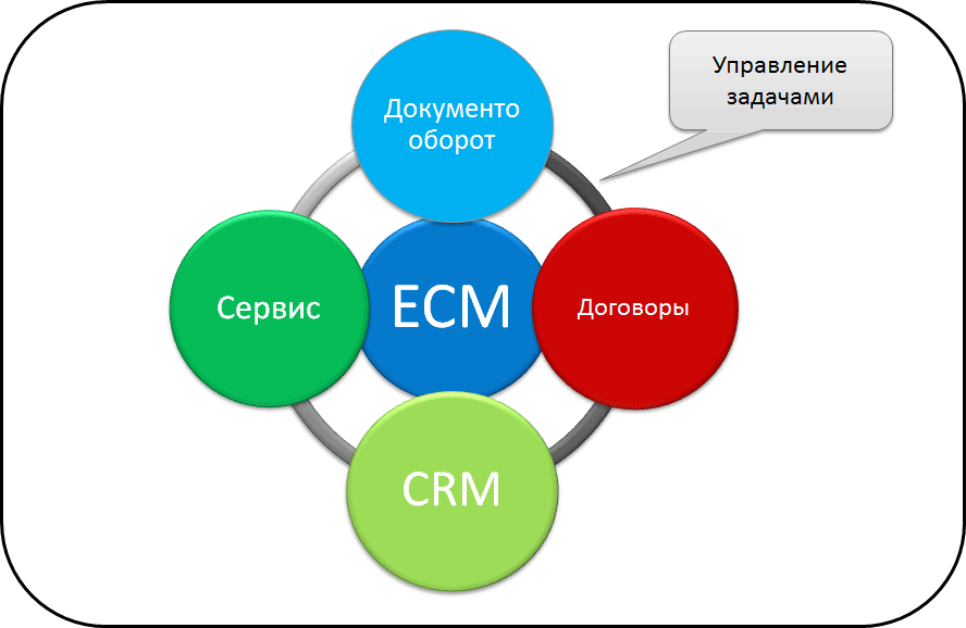 Что такое есм карта