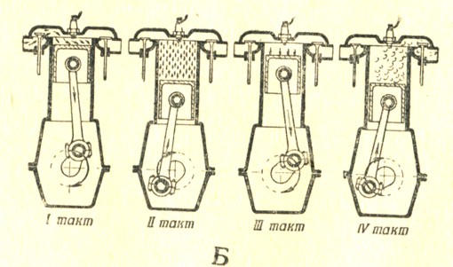 6 тактов. 4 Цилиндровый двигатель схема тактов. Схема 4х тактного двигателя. 4х тактный двигатель схема редуктора. 6 Тактный двигатель.