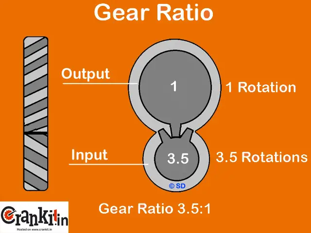 Gear Ratio diagram