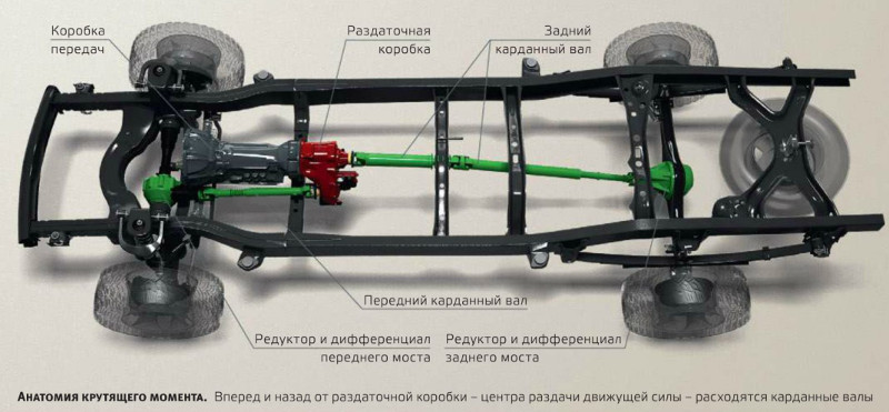 Трансмиссия уаз патриот схема