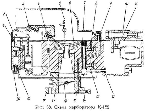 Регулировка карбюратора 125 кубов