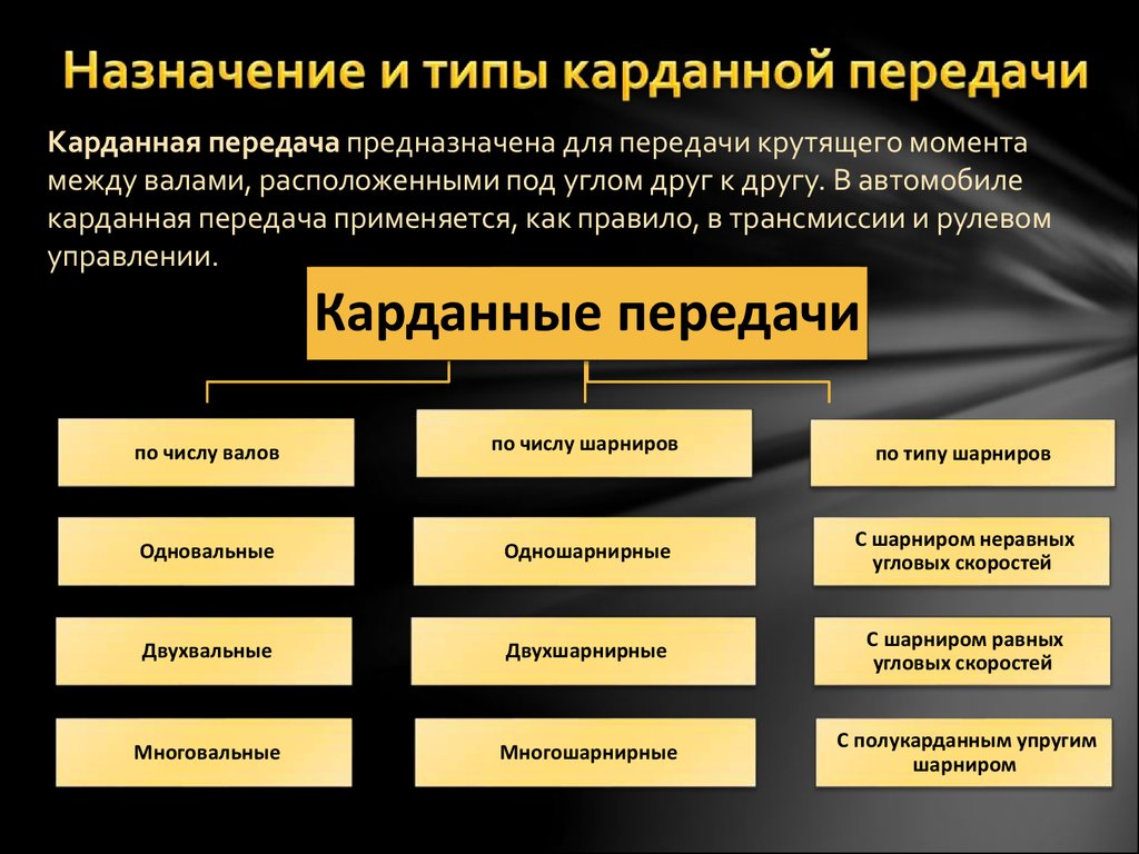 Назначение разновидности. Виды карданных передач. Назначение и классификация карданных передач. Классификация карданных передач автомобиля. Тиры карданной передачи.