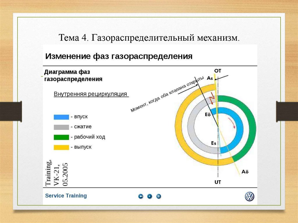 Диаграмма газораспределения