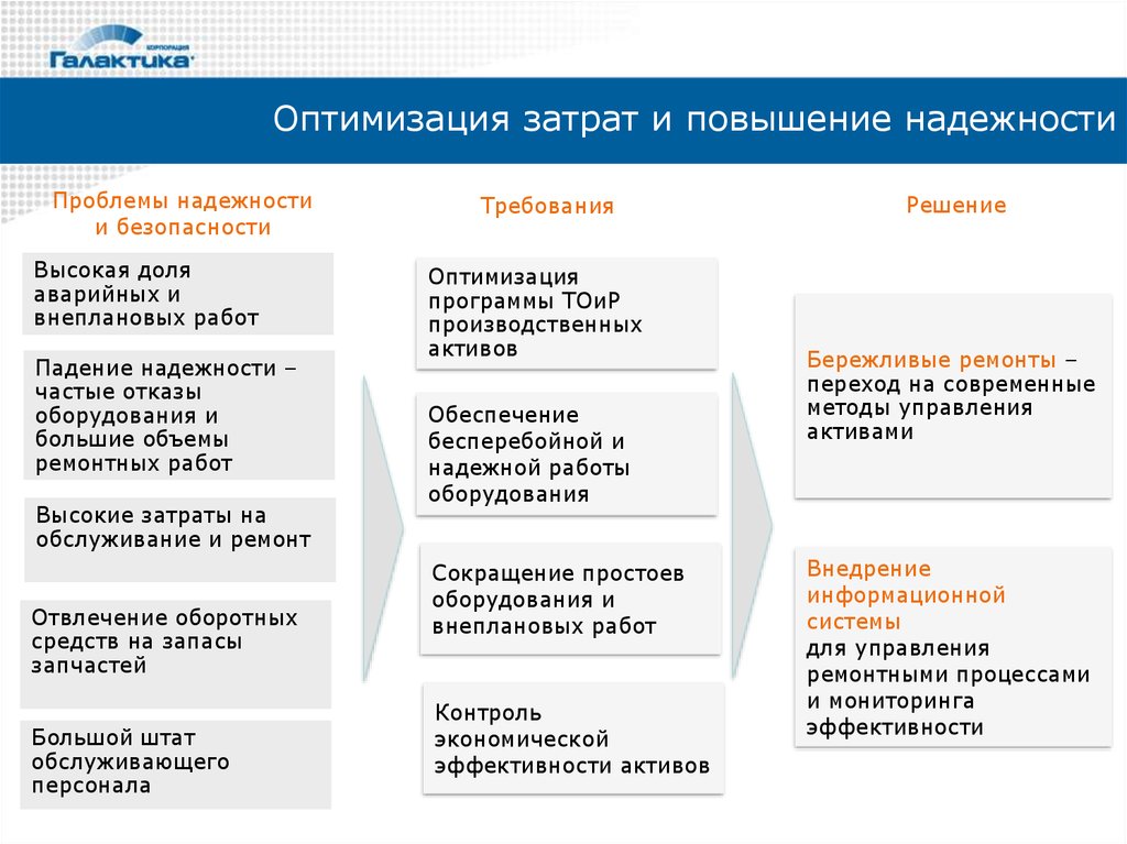 Оптимизация использования ресурсов в проекте