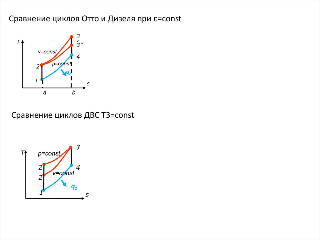 Цикл отто в ts диаграмме