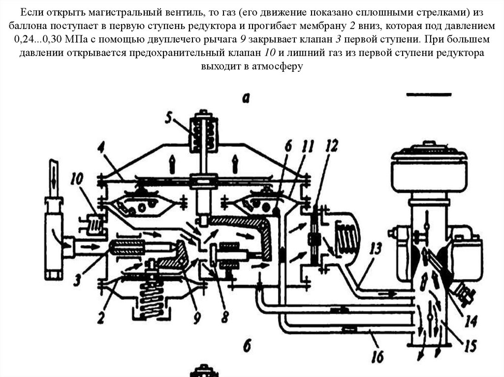 Газовый редуктор 2101 4442 схема