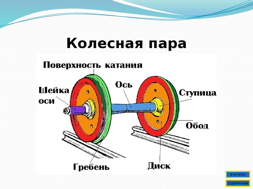 Колесо локомотива схема