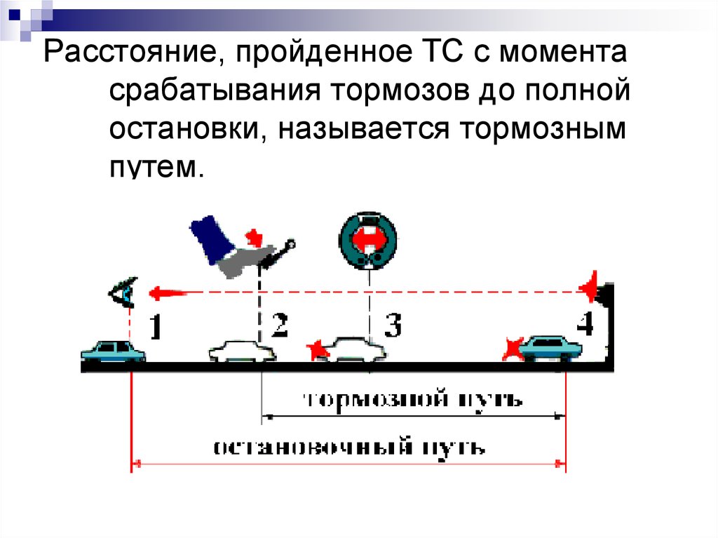 Отпуск после экстренного торможения