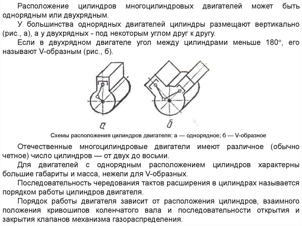 Схемы взаимного расположения цилиндров в многоцилиндровом двигателе