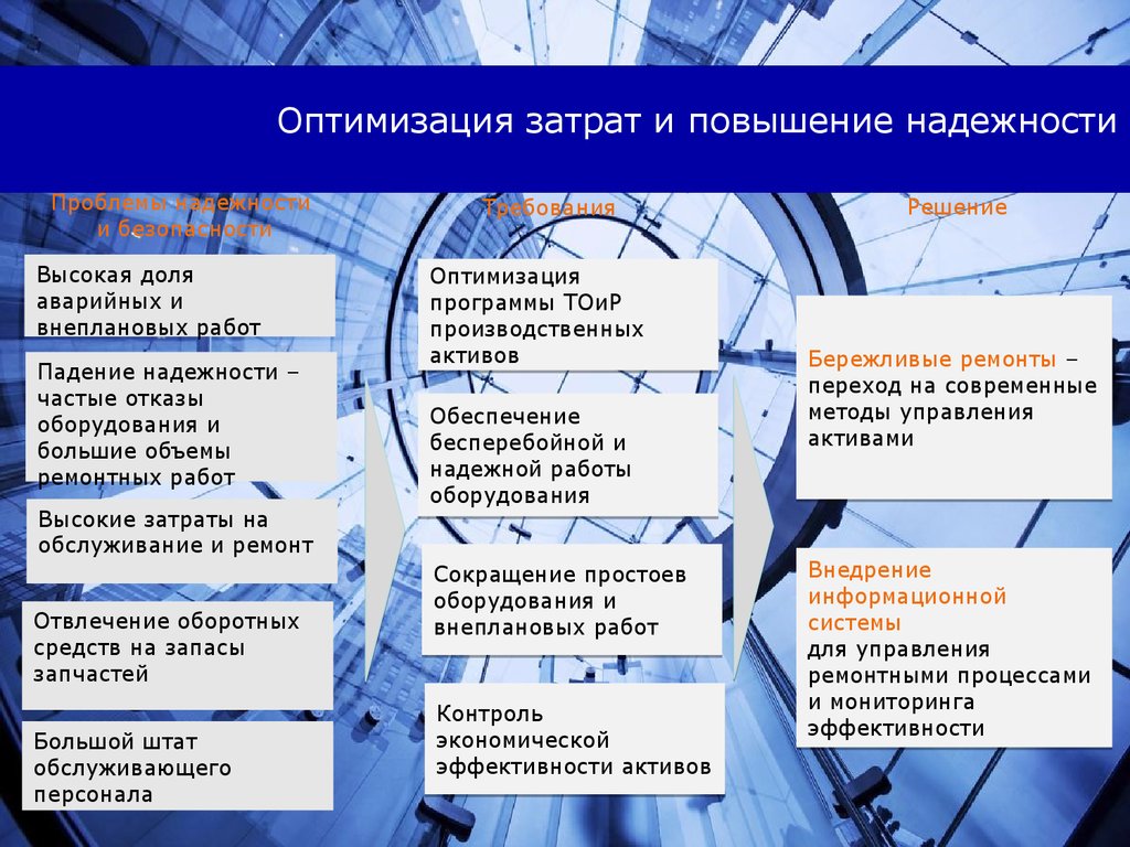 План оптимизации расходов