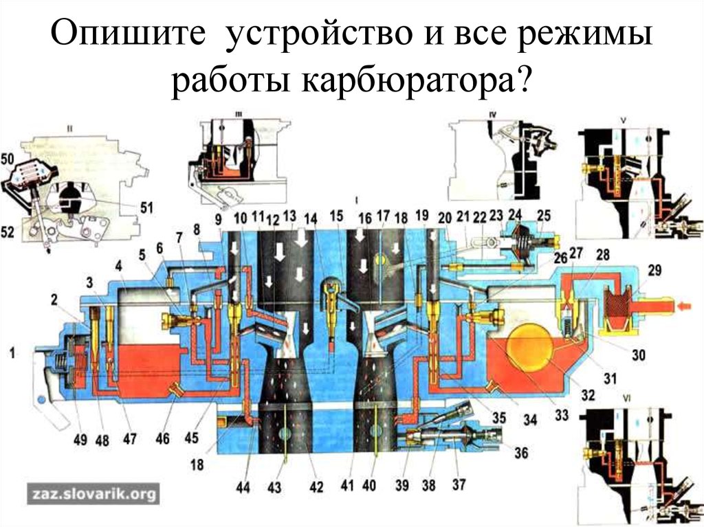 Карбюратор ваз 2107 картинки с описанием