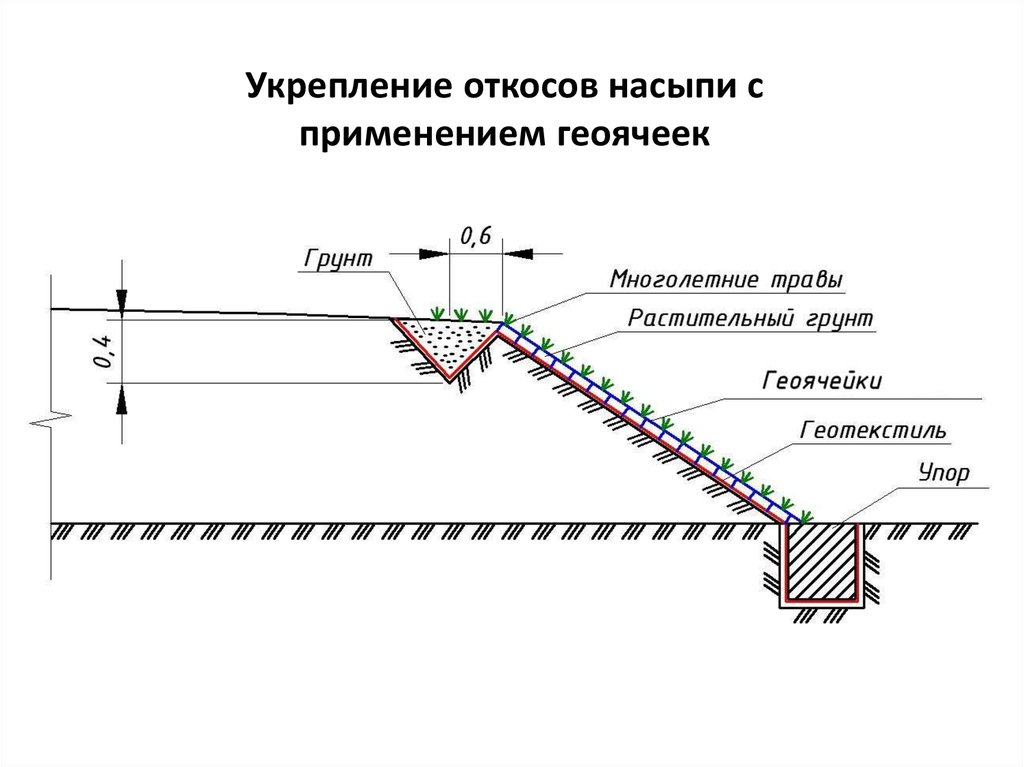 Насыпь на чертеже показывают при помощи