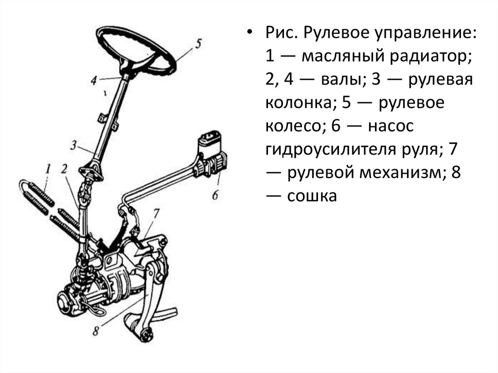 Рулевой механизм картинка