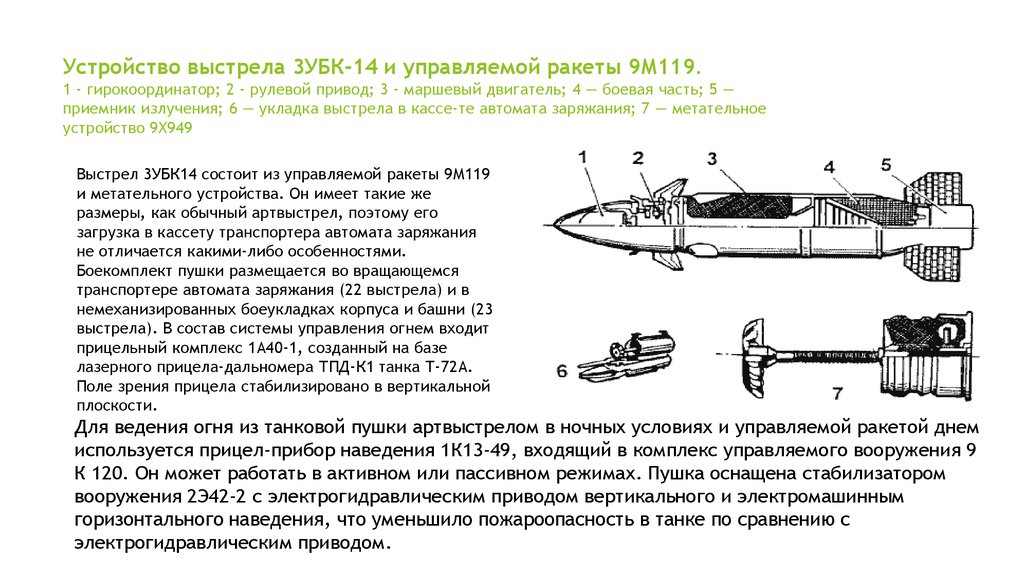 Устройство 9. Танковая управляемая ракета 9м119 рефлекс. Рулевой привод 9м115. 3убк14. Выстрел 3убк20 с управляемой ракетой 9м119м.