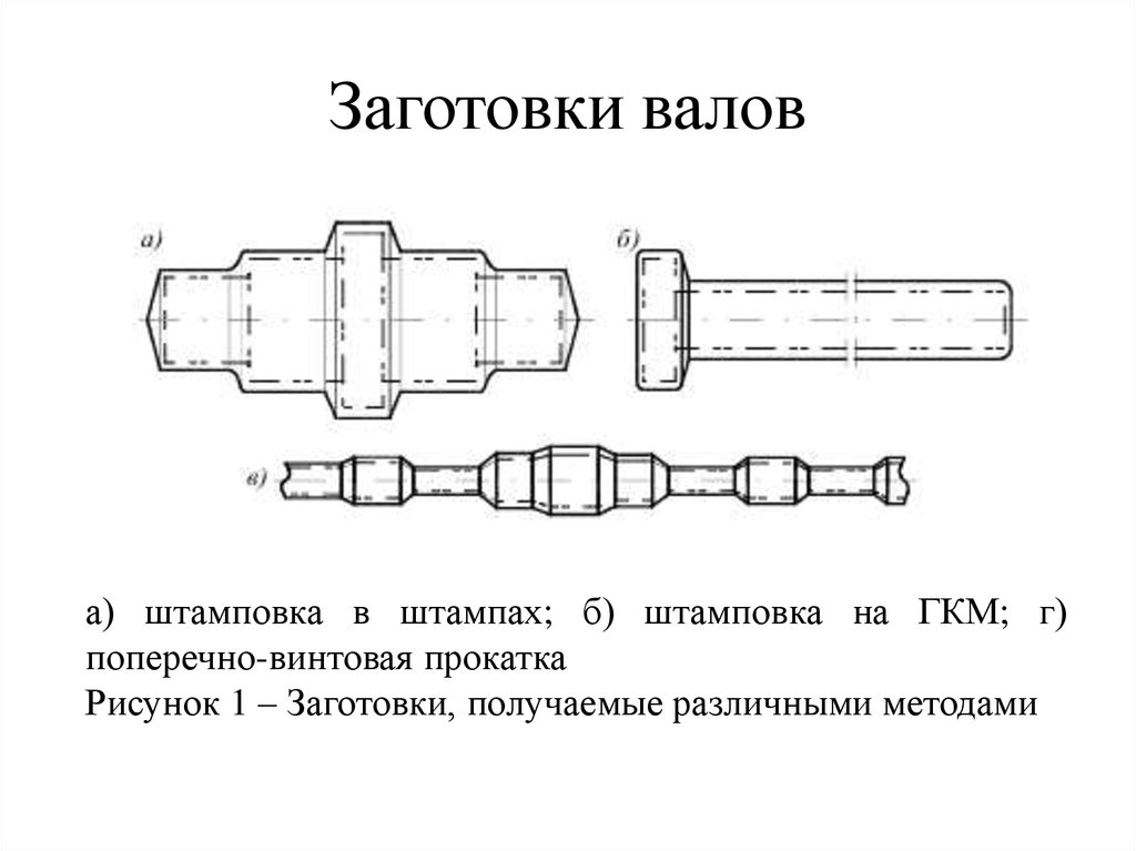 Заготовки деталей получают. Чертеж штампованной поковки на ГКМ. Штамповка вала чертеж заготовки. Штамповка ГКМ валов. Чертеж поковки вала ступенчатого.