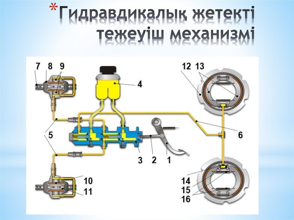 Тормозная система картинки