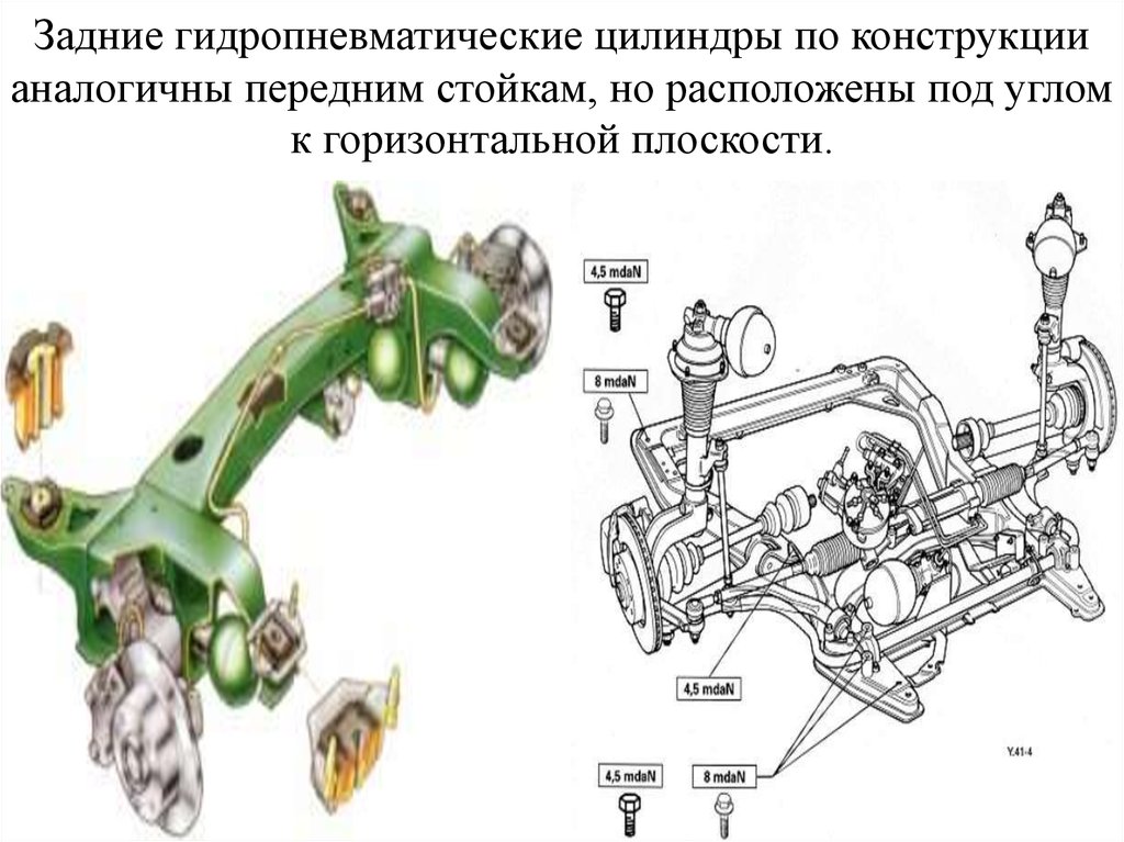 Схема гидропневматической подвески